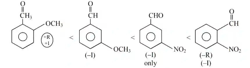 JEE Main 2020 (Online) 2nd September Morning Slot Chemistry - Aldehydes, Ketones and Carboxylic Acids Question 164 English Explanation