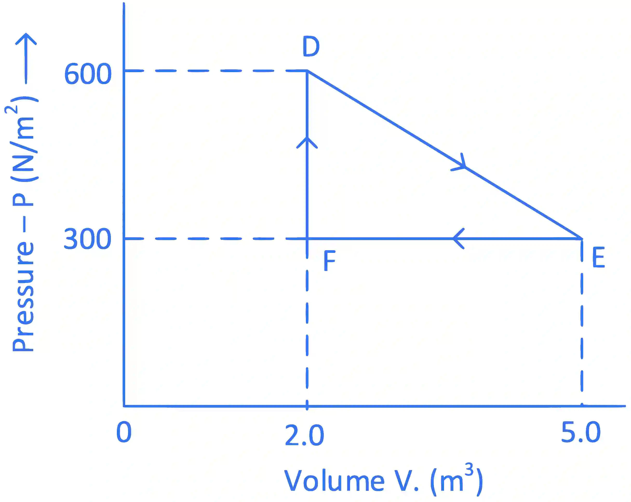 JEE Main 2022 (Online) 29th July Evening Shift Physics - Heat and Thermodynamics Question 125 English