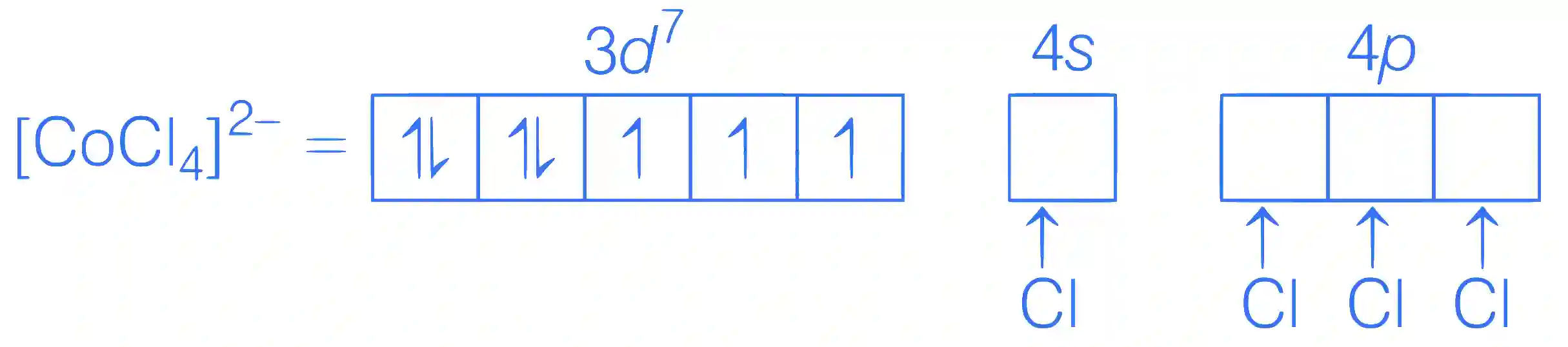 JEE Advanced 2021 Paper 2 Online Chemistry - Coordination Compounds Question 31 English Explanation 7