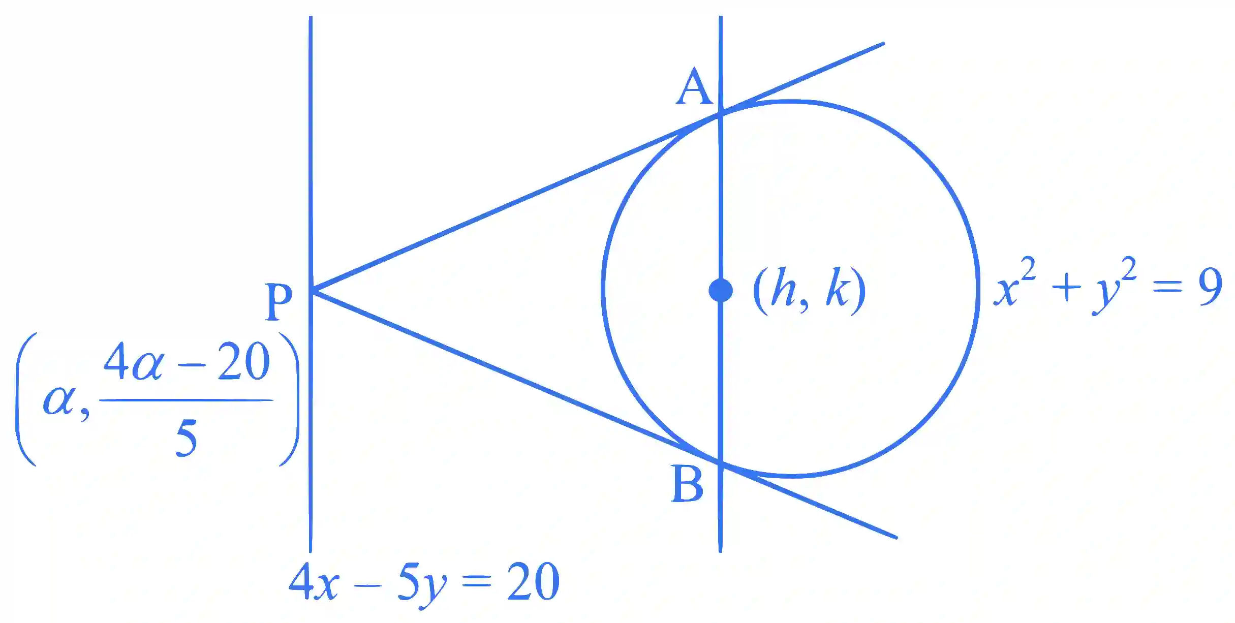 IIT-JEE 2012 Paper 1 Offline Mathematics - Circle Question 57 English Explanation