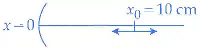 JEE Main 2018 (Online) 15th April Morning Slot Physics - Geometrical Optics Question 188 English