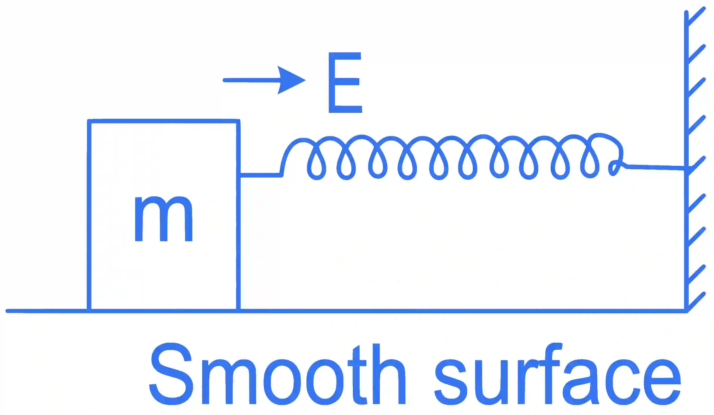 JEE Main 2022 (Online) 28th July Morning Shift Physics - Work Power & Energy Question 56 English
