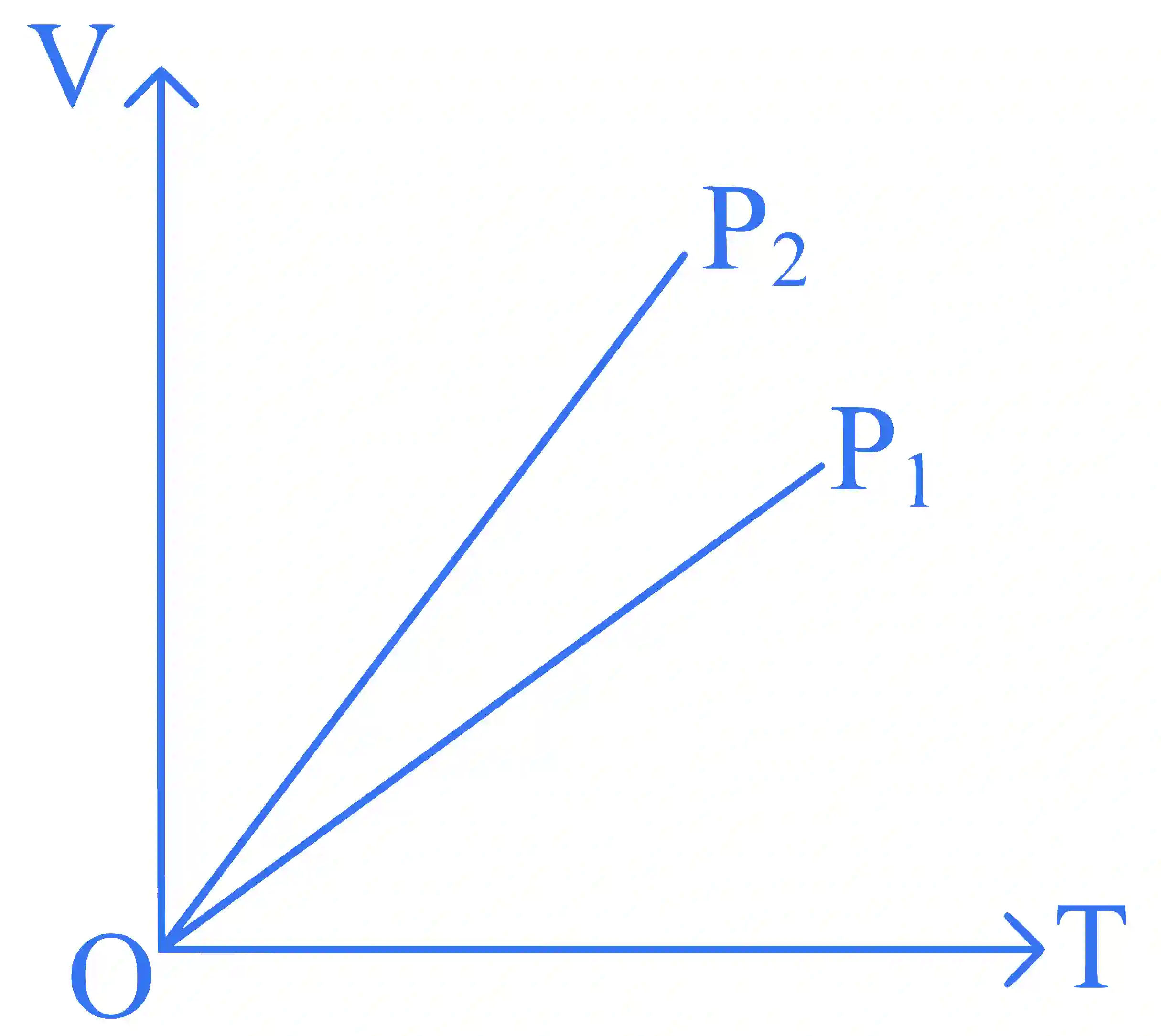 JEE Main 2024 (Online) 31st January Morning Shift Physics - Heat and Thermodynamics Question 58 English