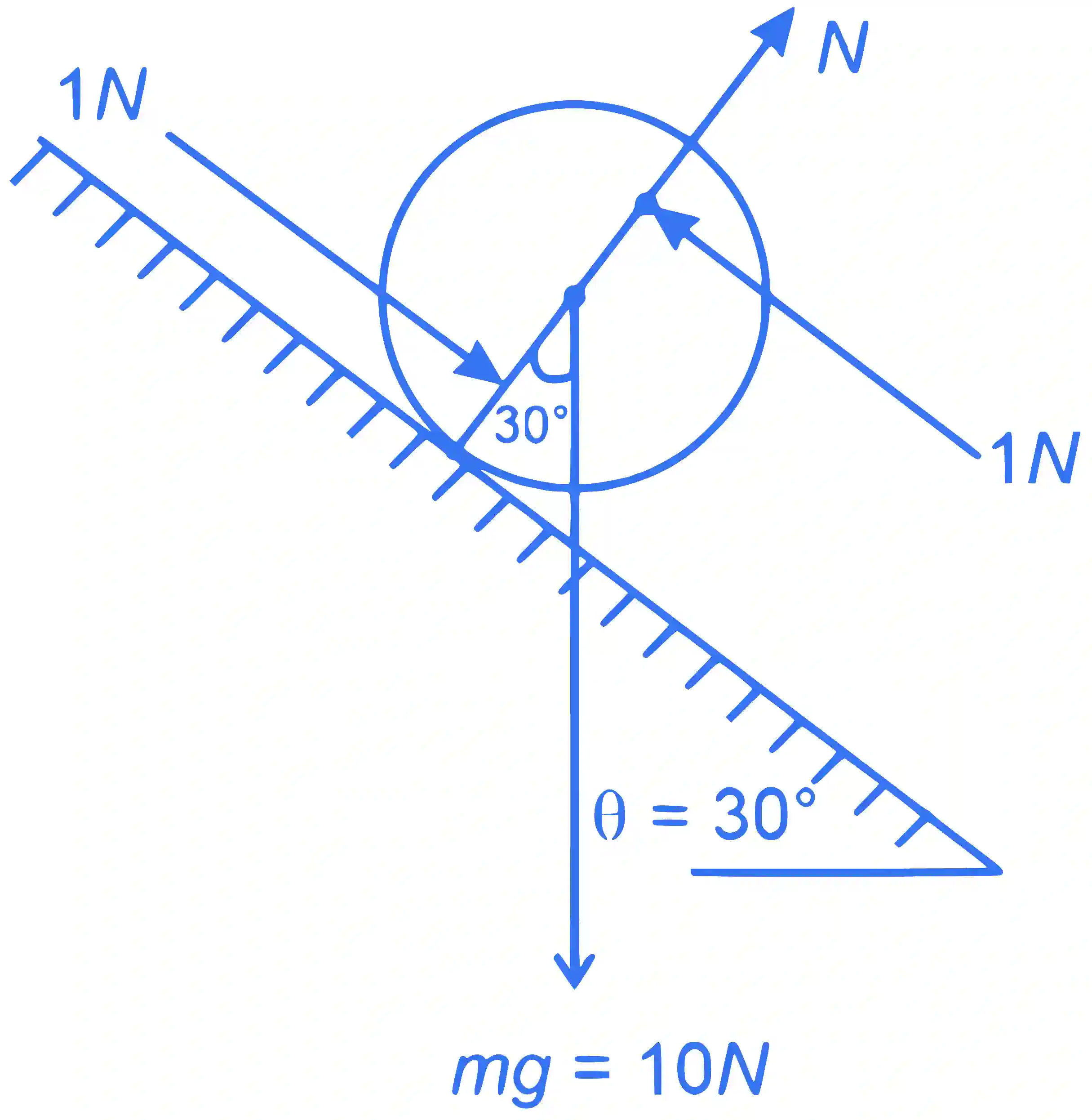 JEE Advanced 2022 Paper 1 Online Physics - Rotational Motion Question 20 English Explanation