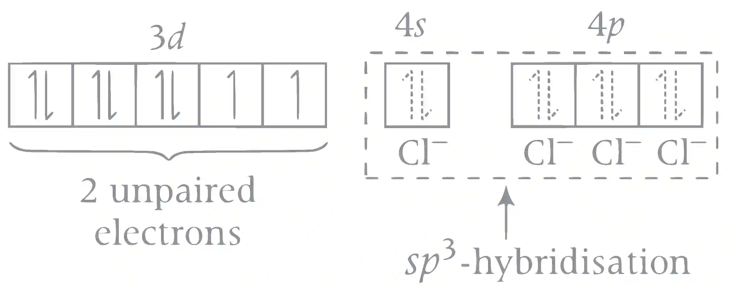 JEE Advanced 2018 Paper 1 Offline Chemistry - d and f Block Elements Question 22 English Explanation 6