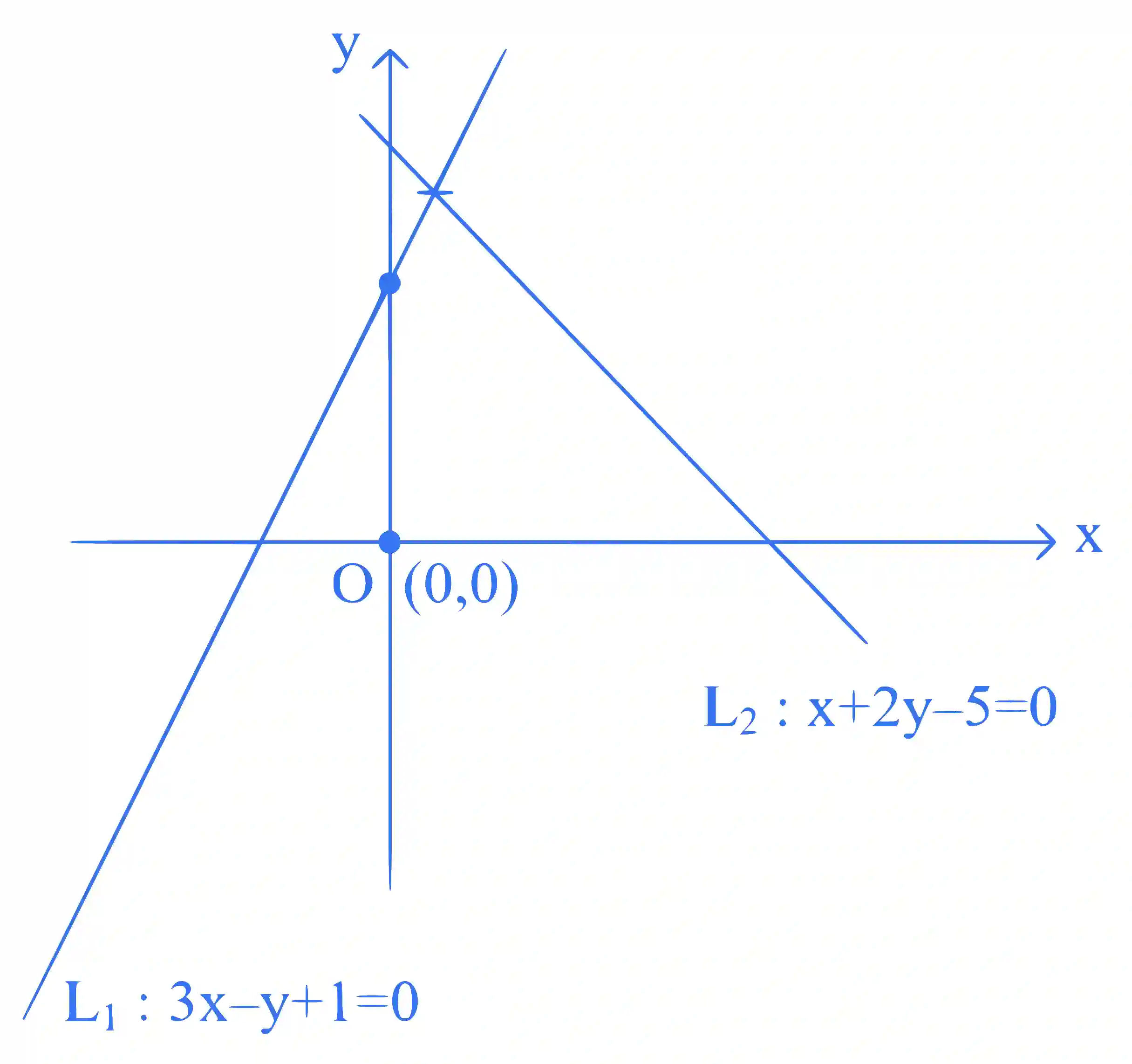 JEE Main 2024 (Online) 27th January Evening Shift Mathematics - Straight Lines and Pair of Straight Lines Question 30 English Explanation