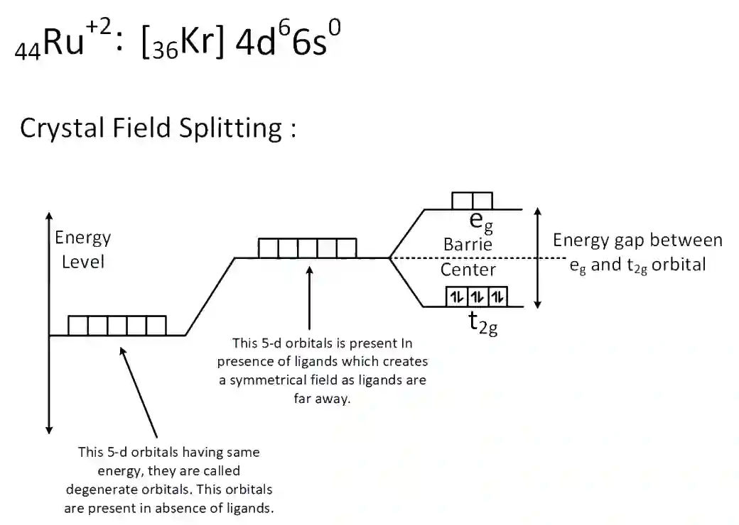 JEE Main 2020 (Online) 3rd September Evening Slot Chemistry - Coordination Compounds Question 196 English Explanation 1