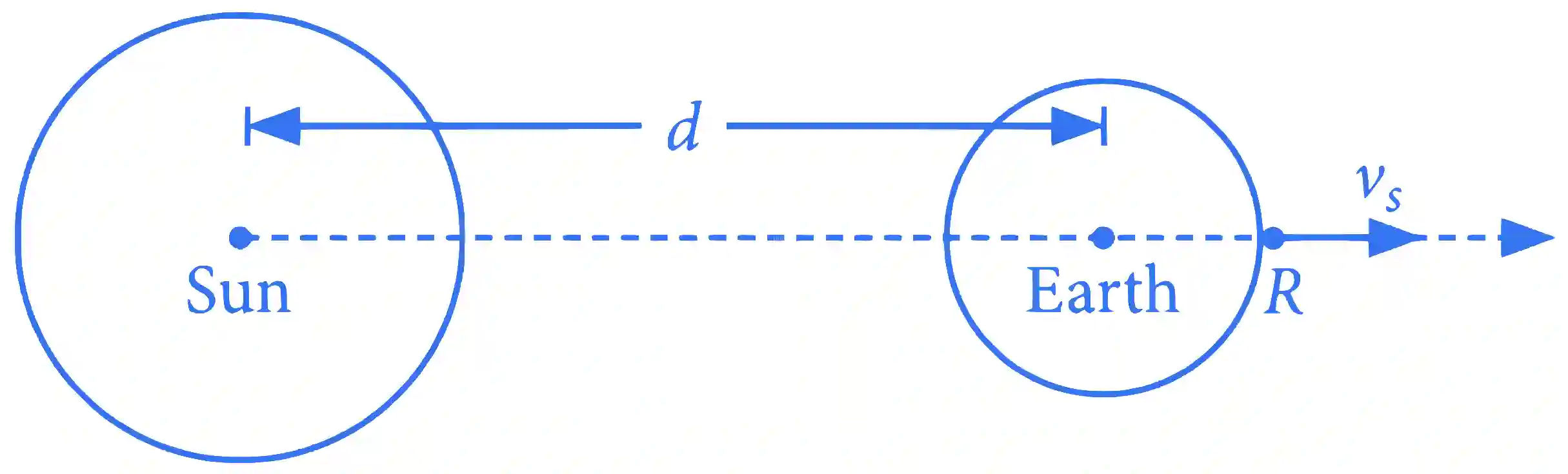 JEE Advanced 2017 Paper 2 Offline Physics - Gravitation Question 11 English Explanation