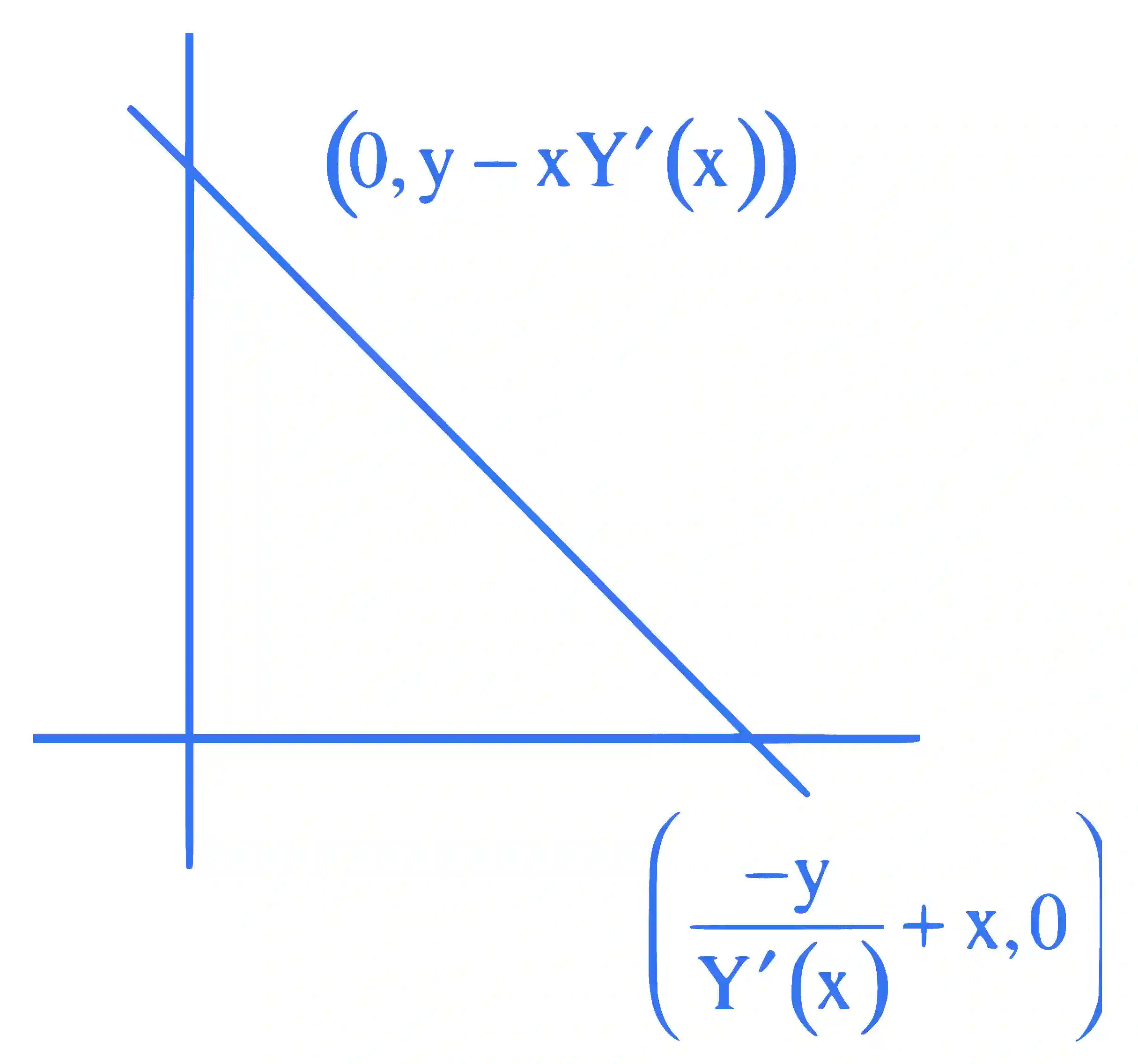 JEE Main 2024 (Online) 30th January Evening Shift Mathematics - Differential Equations Question 36 English Explanation
