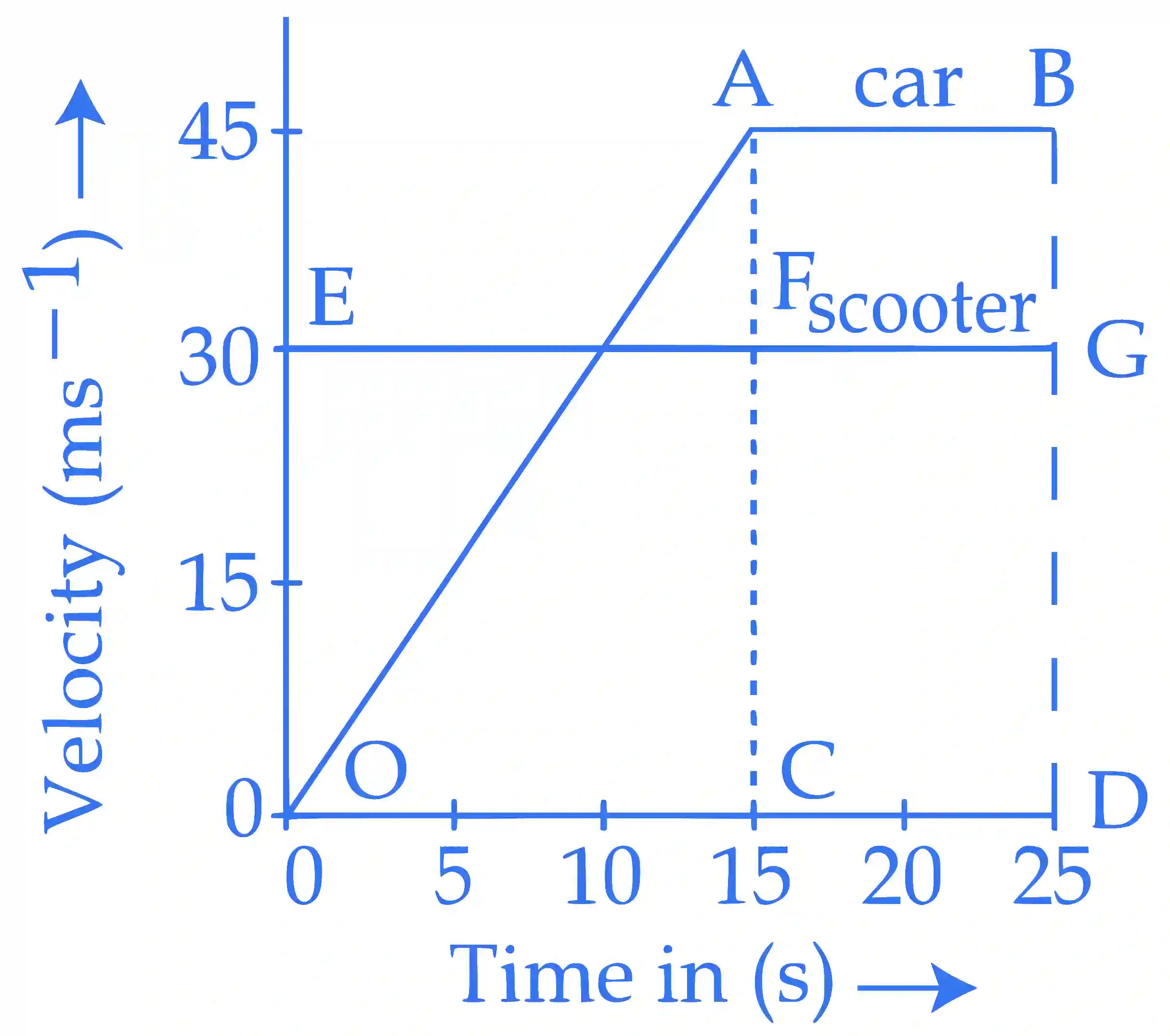 JEE Main 2018 (Online) 15th April Morning Slot Physics - Motion in a Straight Line Question 92 English