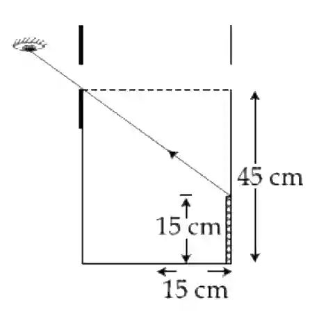 JEE Main 2020 (Online) 3rd September Morning Slot Physics - Geometrical Optics Question 146 English