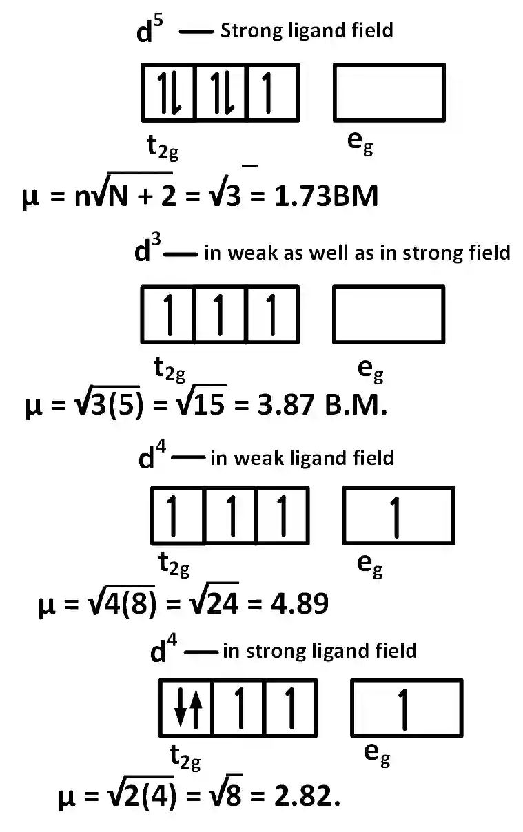AIEEE 2005 Chemistry - Coordination Compounds Question 278 English Explanation
