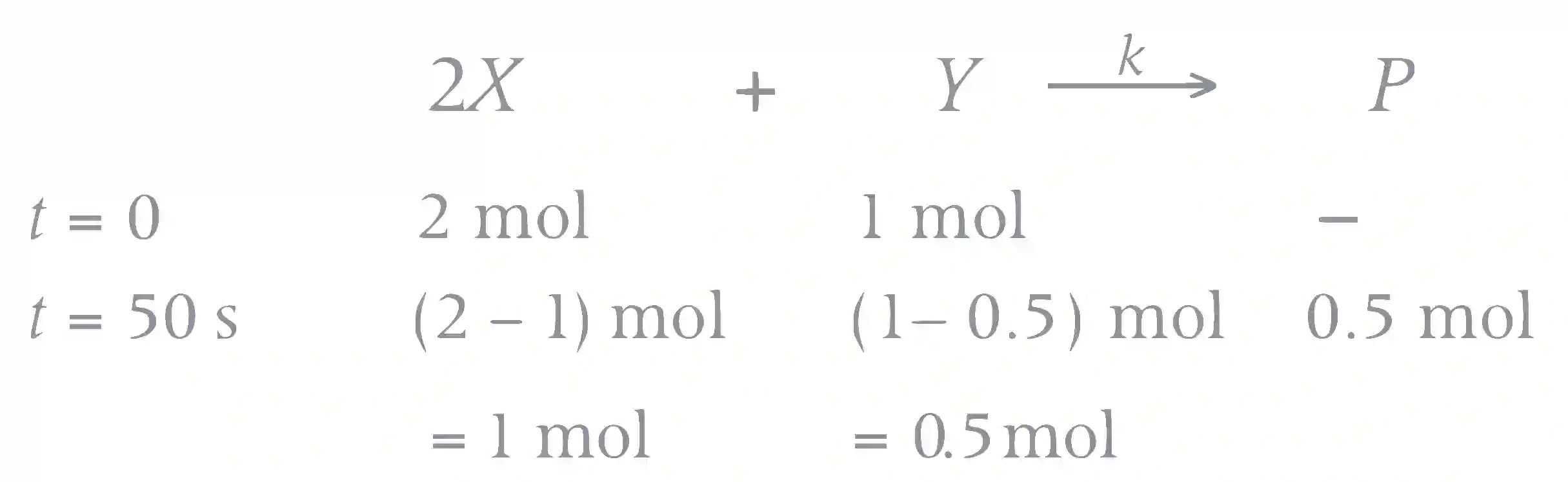JEE Advanced 2021 Paper 2 Online Chemistry - Chemical Kinetics and Nuclear Chemistry Question 13 English Explanation