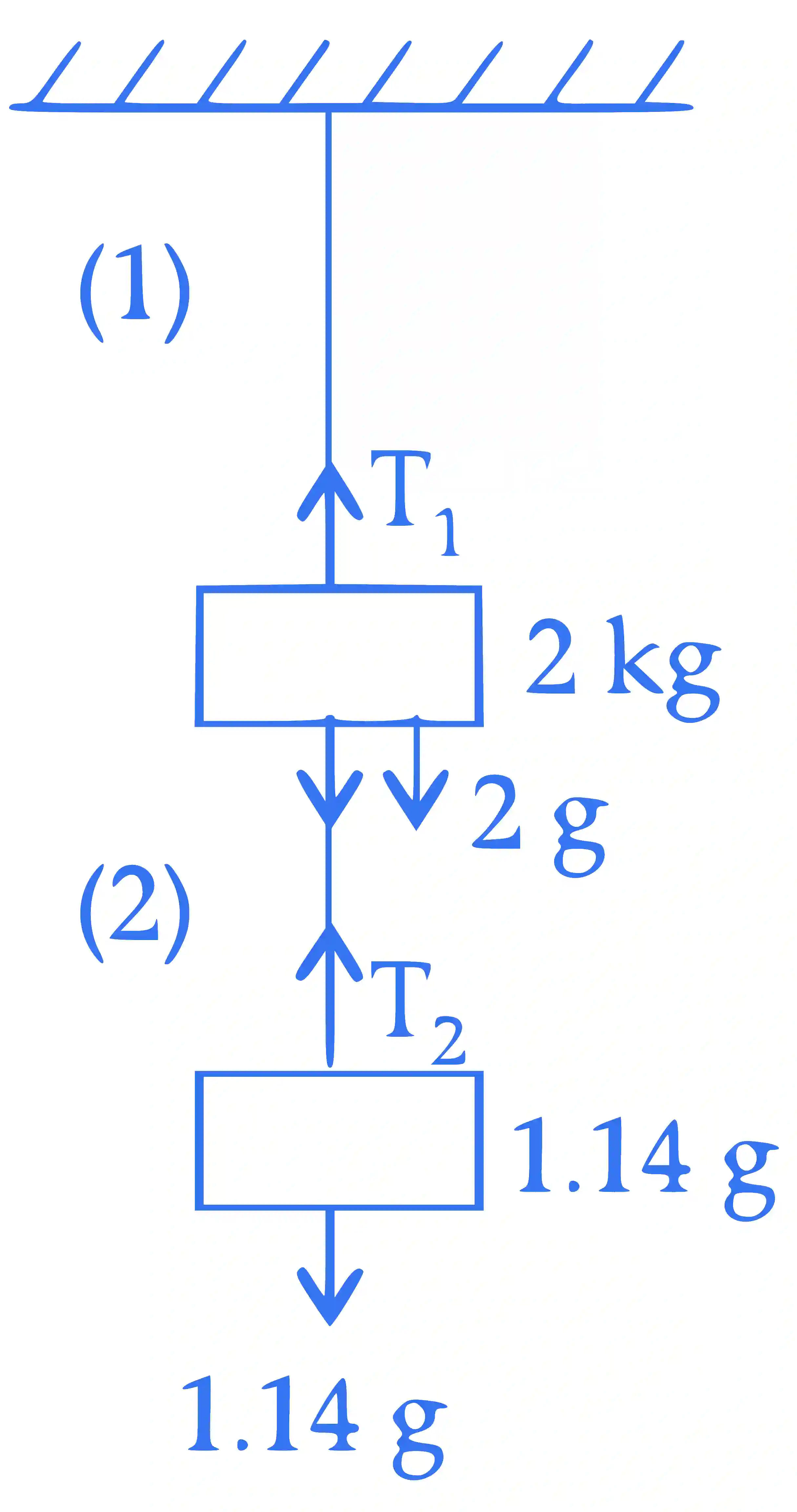 JEE Main 2023 (Online) 10th April Morning Shift Physics - Properties of Matter Question 67 English Explanation