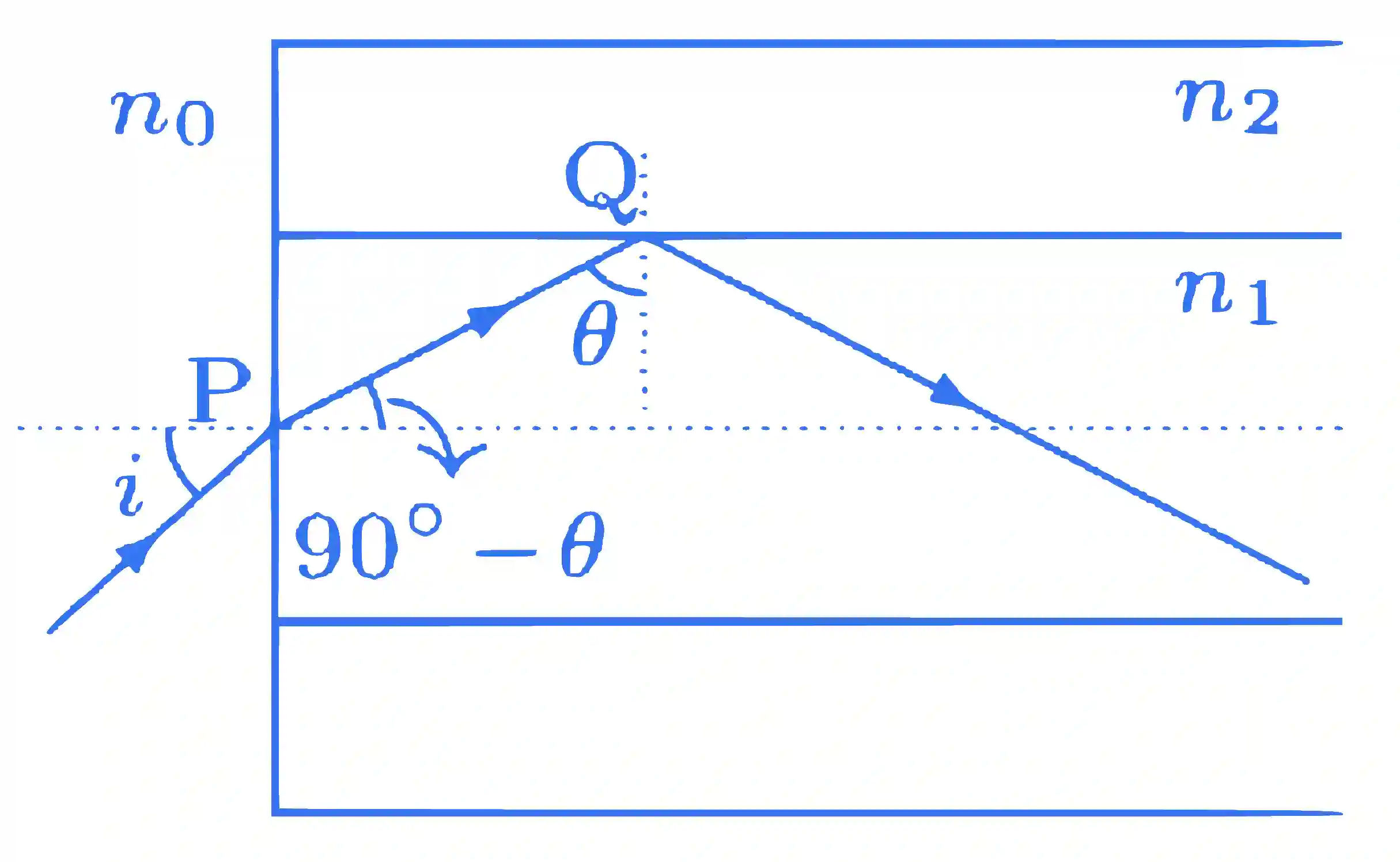 JEE Advanced 2015 Paper 2 Offline Physics - Geometrical Optics Question 40 English Explanation