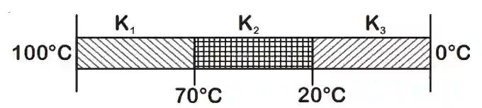 JEE Main 2020 (Online) 6th September Evening Slot Physics - Heat and Thermodynamics Question 256 English