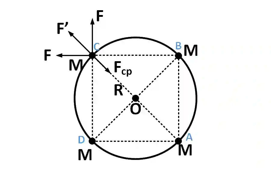 JEE Main 2014 (Offline) Physics - Gravitation Question 174 English Explanation