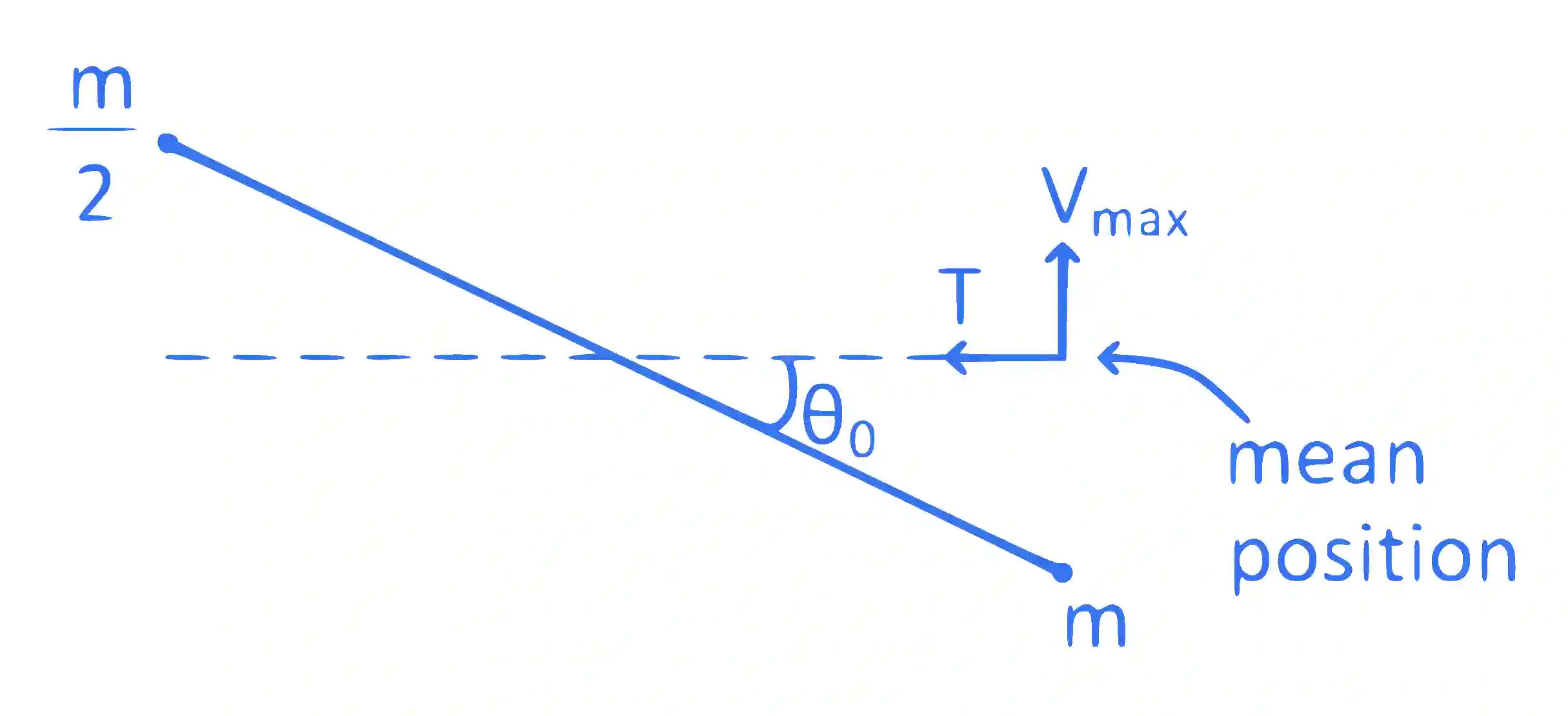 JEE Main 2019 (Online) 9th January Morning Slot Physics - Center of Mass and Collision Question 100 English Explanation 2