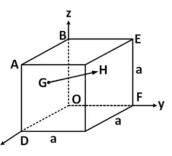 JEE Main 2019 (Online) 10th January Morning Slot Physics - Vector Algebra Question 36 English