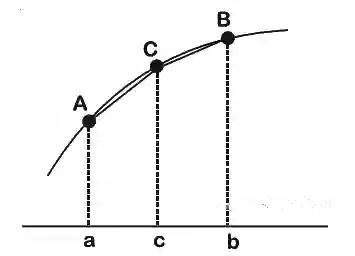 JEE Main 2020 (Online) 9th January Morning Slot Mathematics - Limits, Continuity and Differentiability Question 163 English Explanation