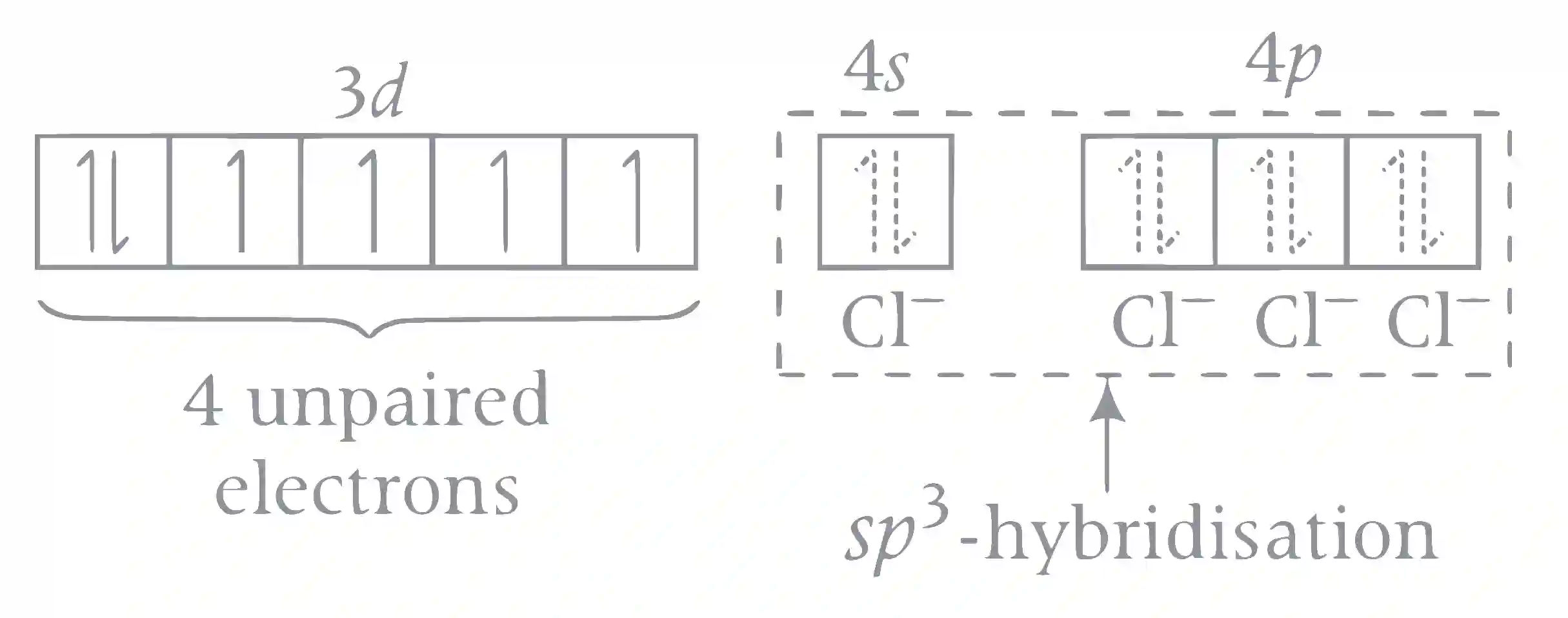 JEE Advanced 2018 Paper 1 Offline Chemistry - d and f Block Elements Question 22 English Explanation 5