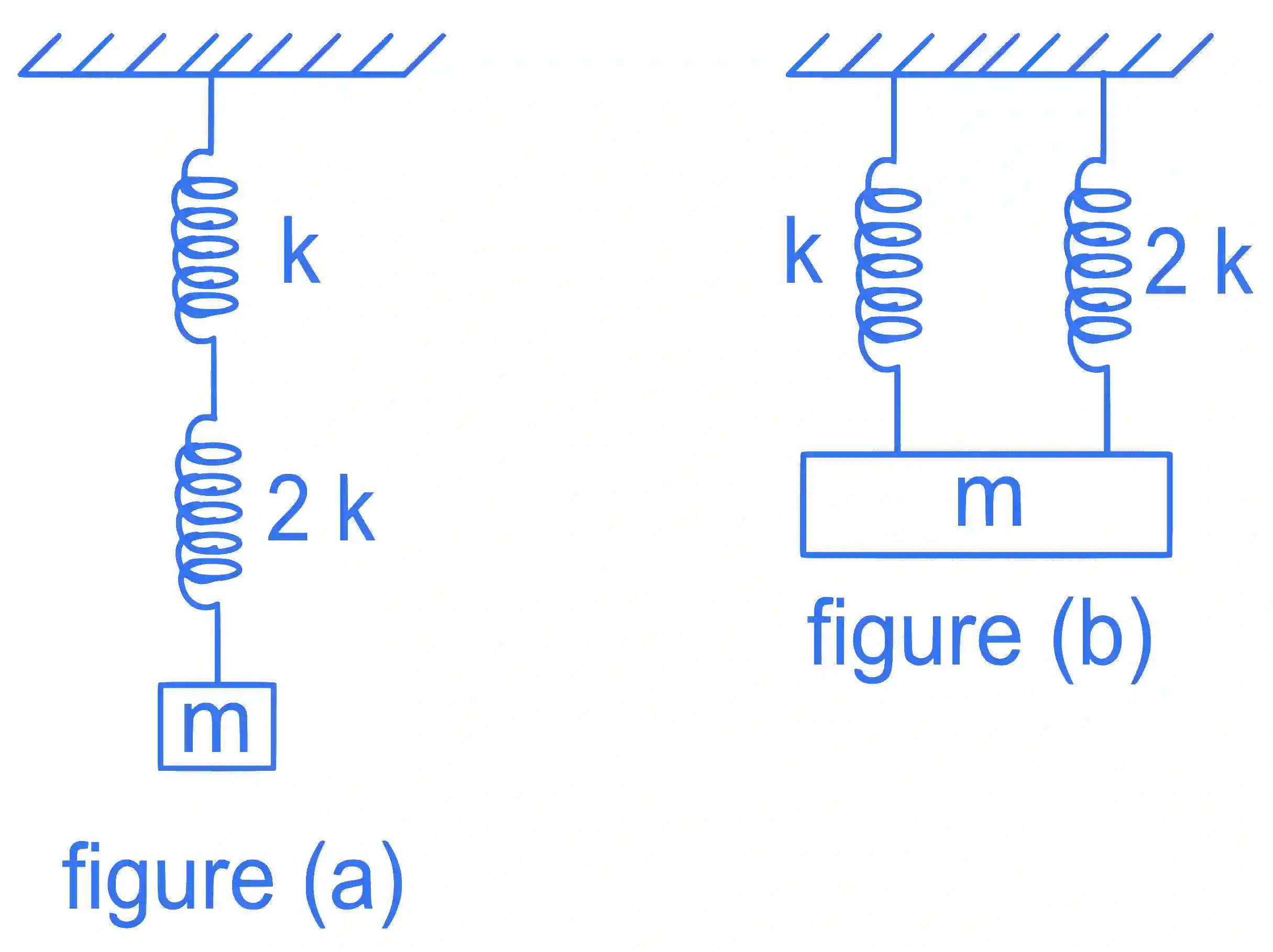 JEE Main 2022 (Online) 26th July Evening Shift Physics - Simple Harmonic Motion Question 51 English