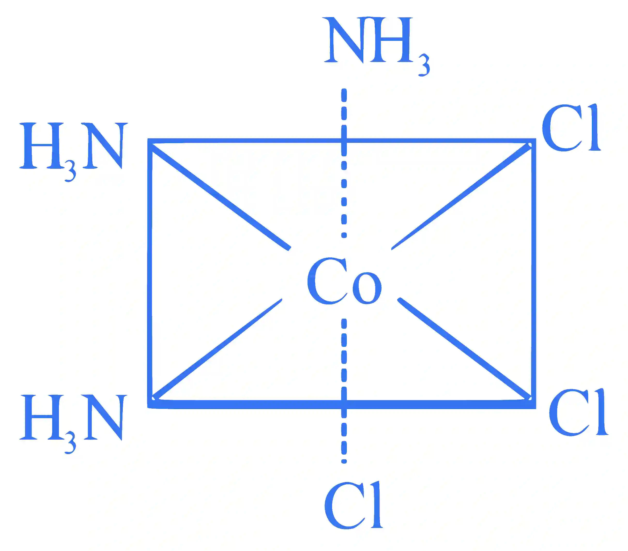 JEE Main 2023 (Online) 30th January Evening Shift Chemistry - Coordination Compounds Question 105 English Explanation