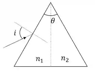JEE Advanced 2021 Paper 2 Online Physics - Geometrical Optics Question 34 English