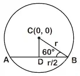 JEE Main 2020 (Online) 5th September Evening Slot Mathematics - Circle Question 99 English Explanation