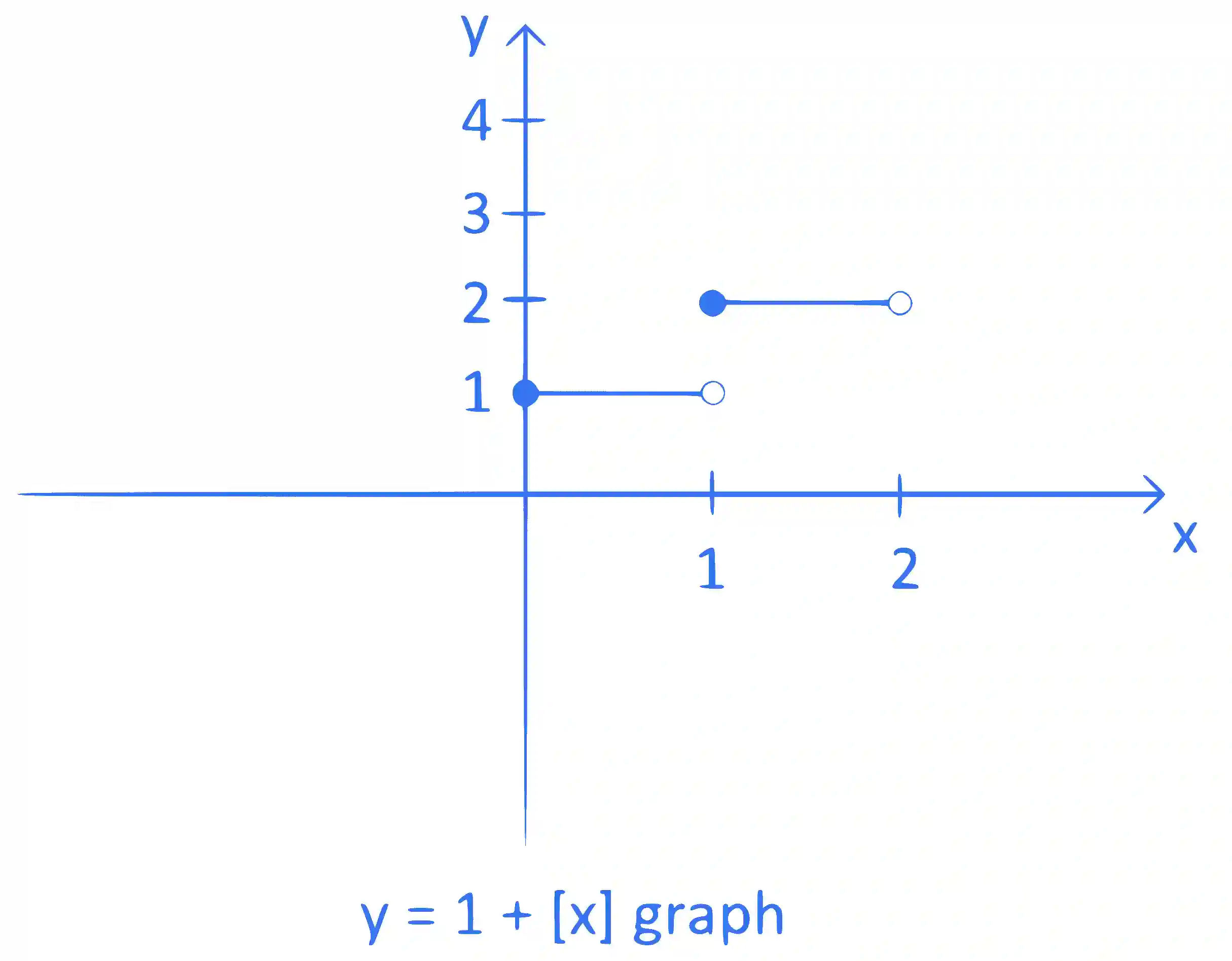 JEE Main 2023 (Online) 29th January Morning Shift Mathematics - Area Under The Curves Question 50 English Explanation 1