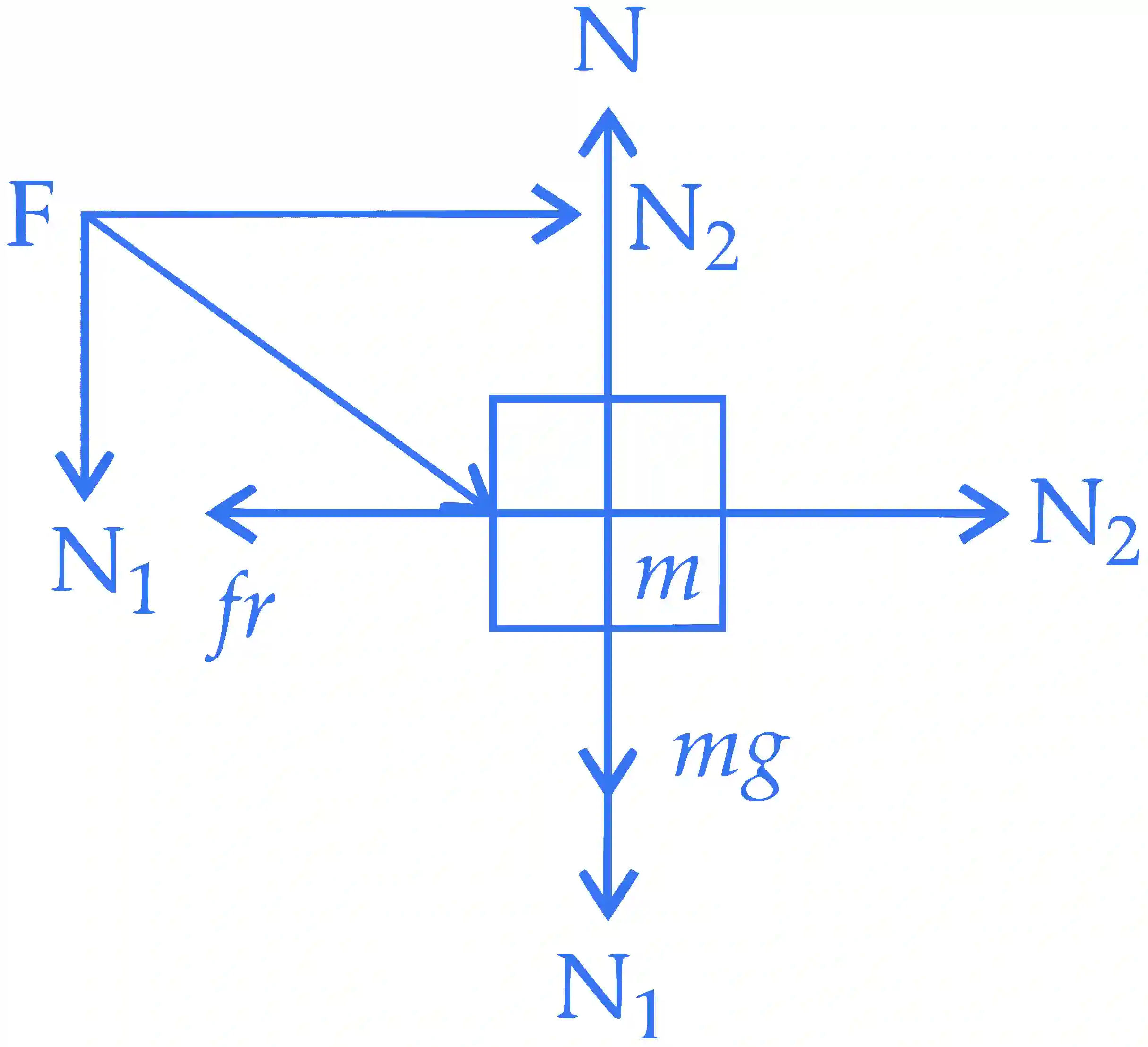 IIT-JEE 2008 Paper 2 Offline Physics - Laws of Motion Question 5 English Explanation 1