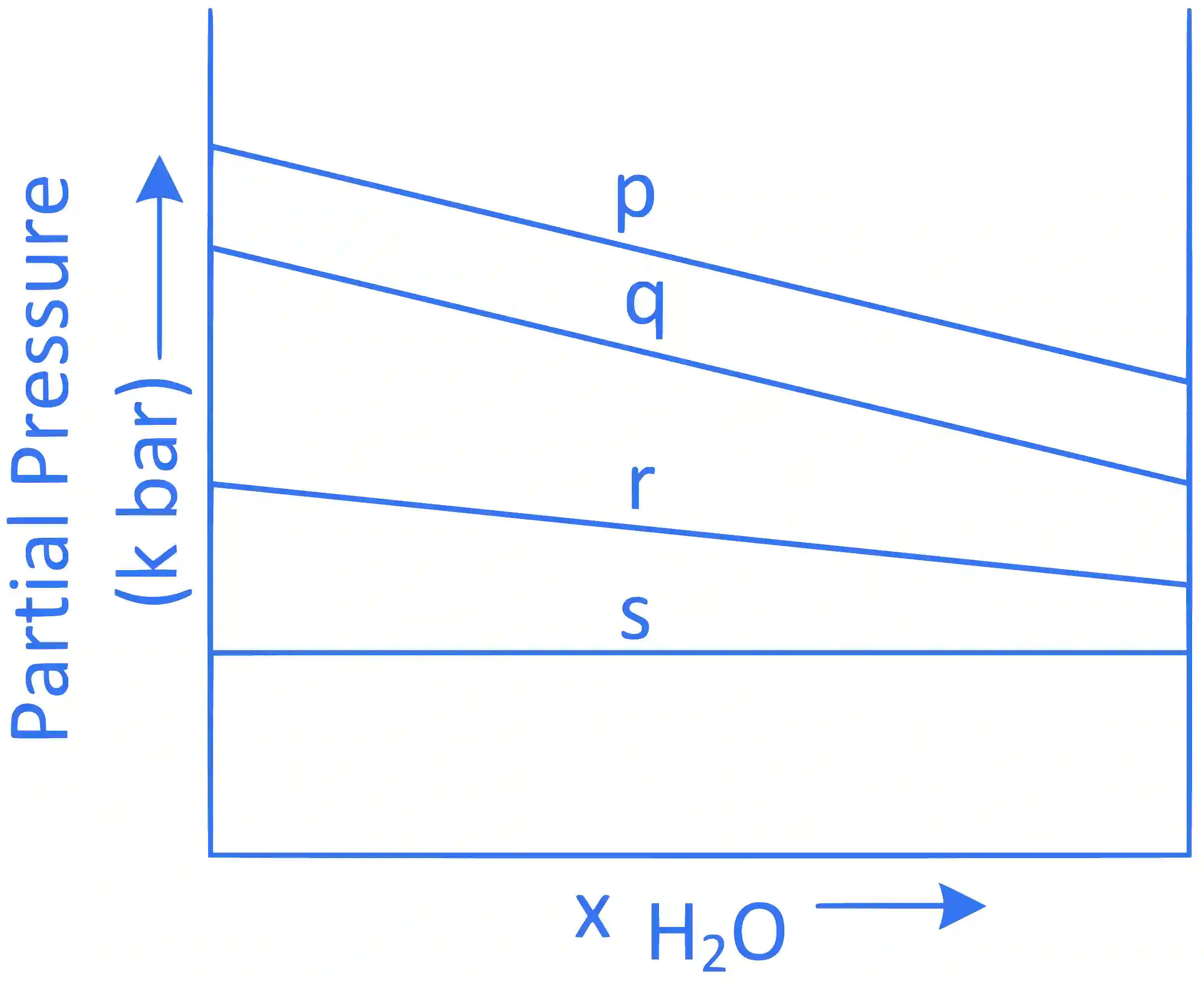 JEE Main 2022 (Online) 30th June Morning Shift Chemistry - Solutions Question 58 English