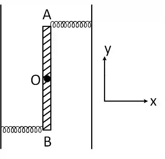 JEE Main 2019 (Online) 12th January Morning Slot Physics - Simple Harmonic Motion Question 109 English