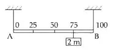 JEE Main 2020 (Online) 2nd September Morning Slot Physics - Rotational Motion Question 134 English
