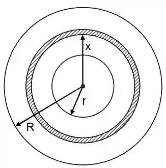 JEE Main 2019 (Online) 12th January Morning Slot Physics - Rotational Motion Question 165 English Explanation