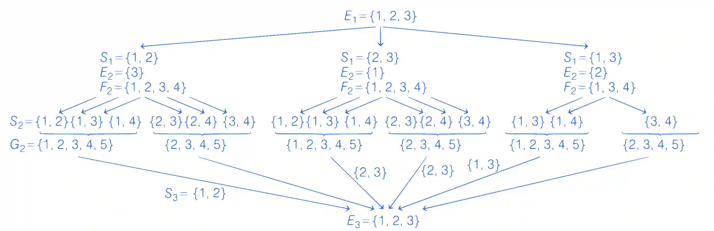 JEE Advanced 2021 Paper 1 Online Mathematics - Probability Question 16 English Explanation