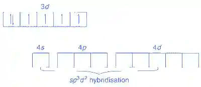 JEE Advanced 2016 Paper 1 Offline Chemistry - Coordination Compounds Question 30 English Explanation 4