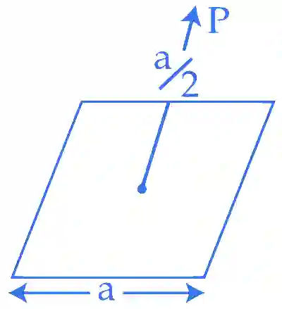 JEE Main 2018 (Online) 15th April Morning Slot Physics - Electrostatics Question 195 English