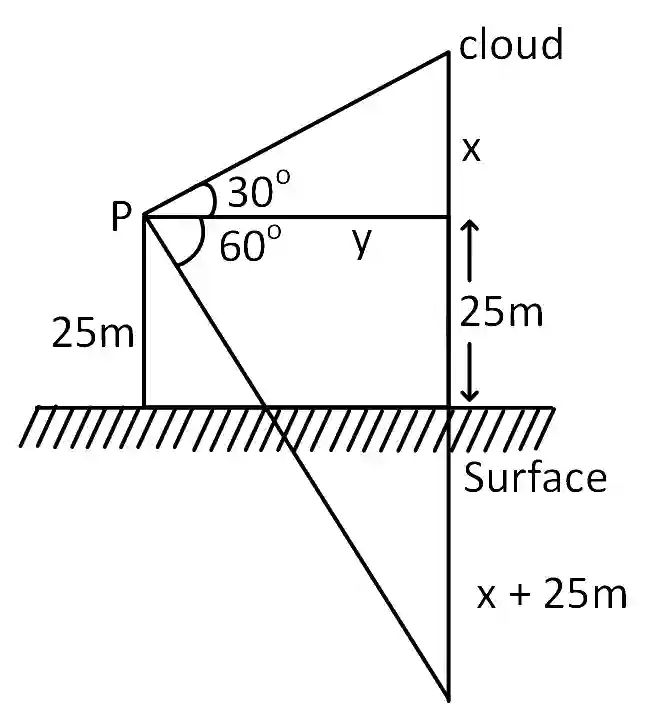 JEE Main 2019 (Online) 12th January Evening Slot Mathematics - Height and Distance Question 28 English Explanation