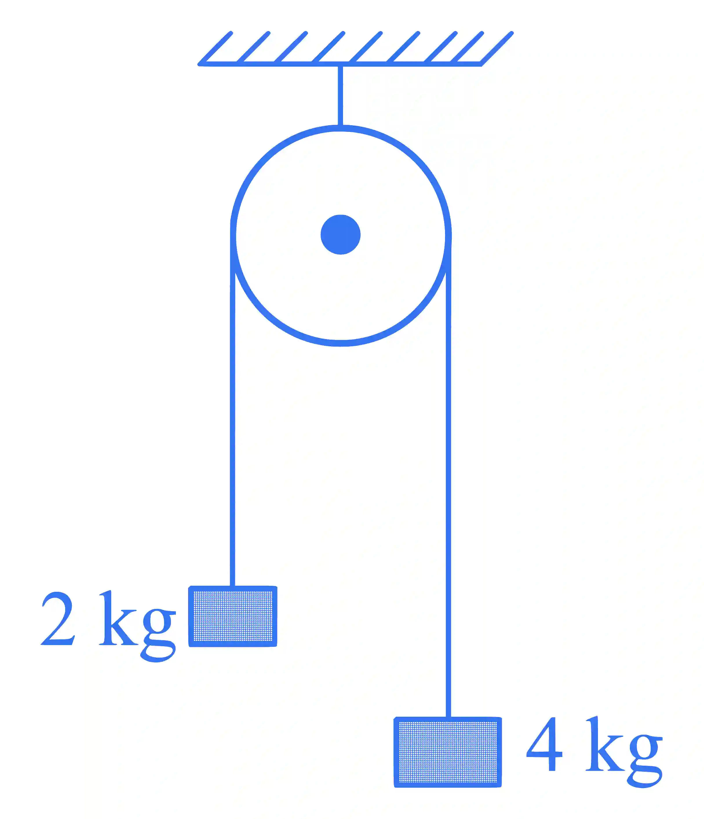 JEE Main 2024 (Online) 31st January Evening Shift Physics - Properties of Matter Question 49 English