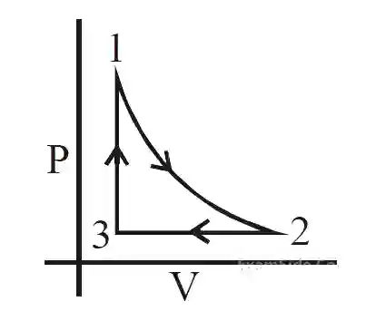 JEE Main 2020 (Online) 9th January Morning Slot Physics - Heat and Thermodynamics Question 284 English