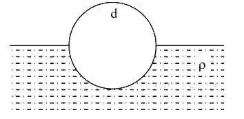 JEE Main 2020 (Online) 9th January Evening Slot Physics - Properties of Matter Question 198 English Explanation