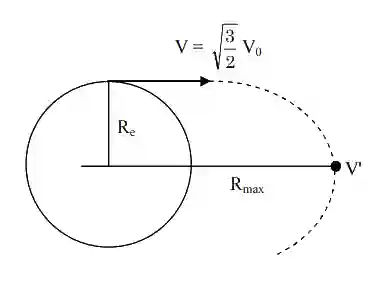 JEE Main 2020 (Online) 3rd September Morning Slot Physics - Gravitation Question 138 English Explanation