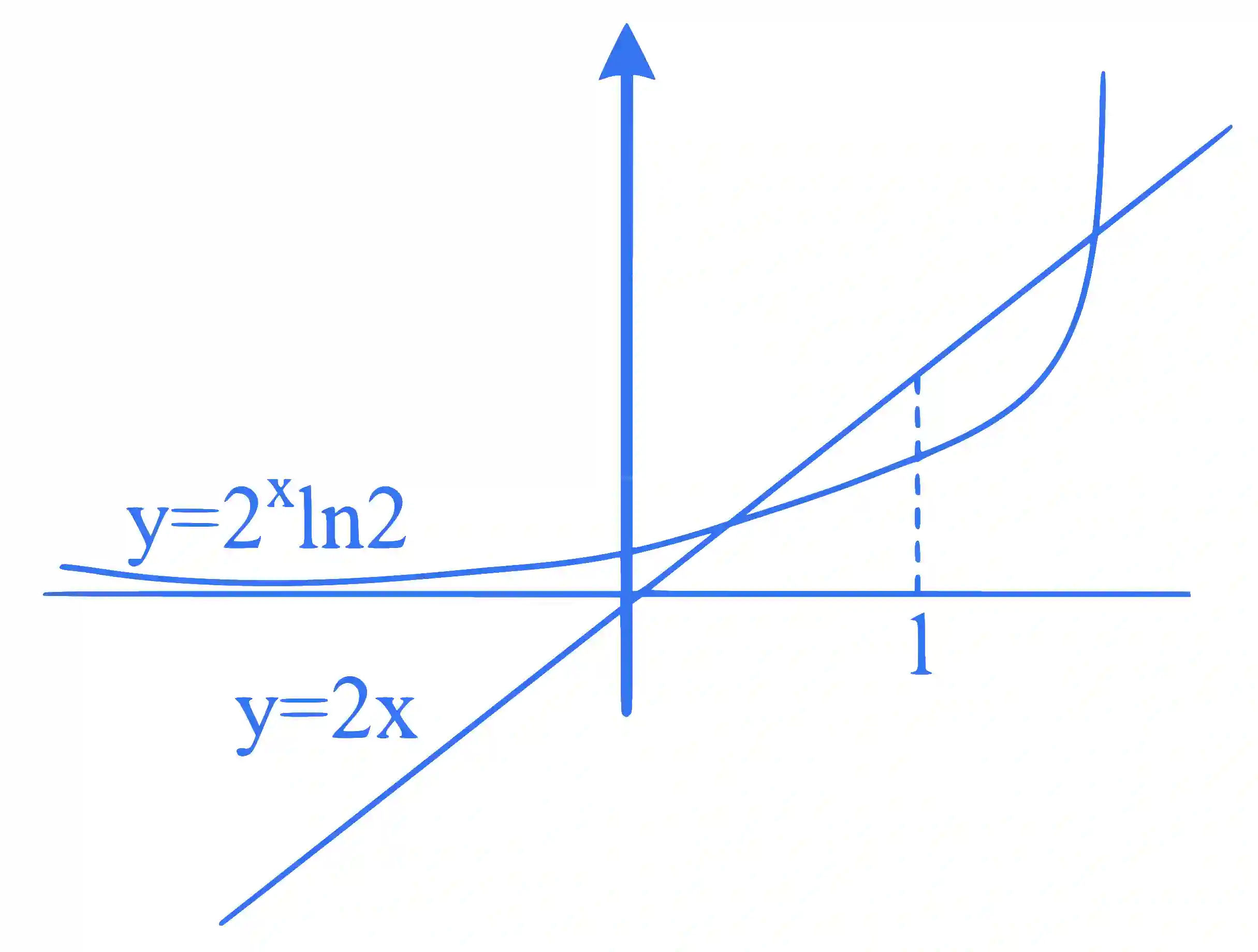 JEE Main 2024 (Online) 29th January Morning Shift Mathematics - Application of Derivatives Question 25 English Explanation 2