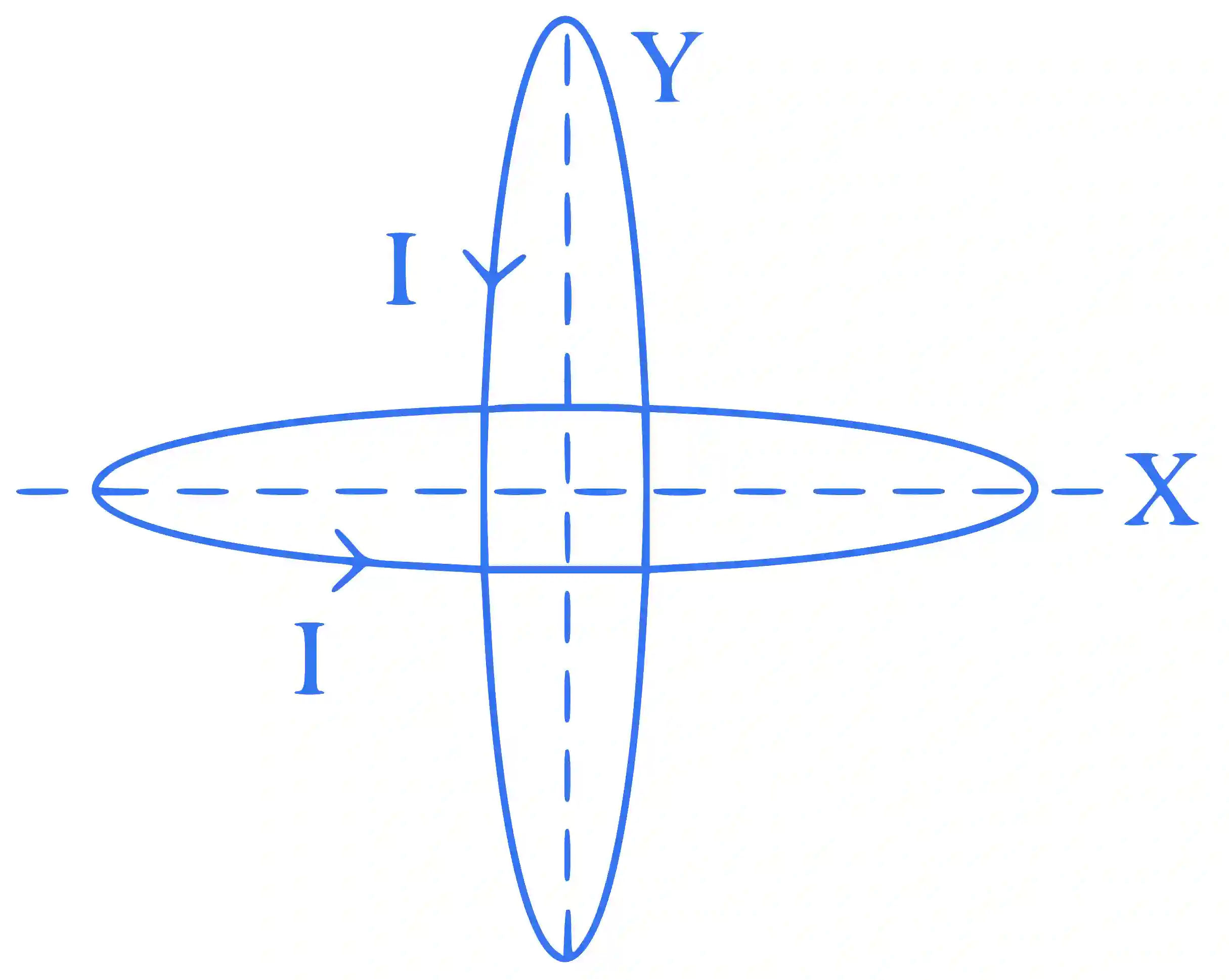 JEE Main 2023 (Online) 6th April Morning Shift Physics - Magnetic Effect of Current Question 46 English