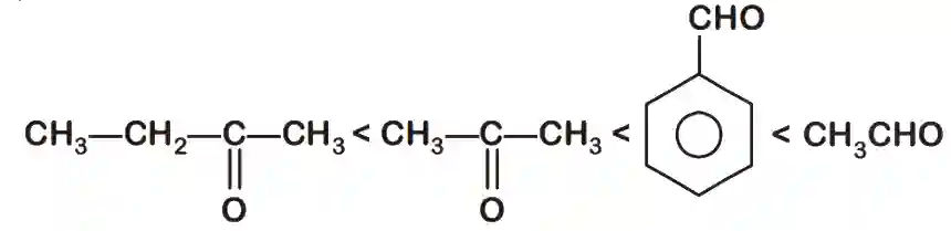JEE Main 2020 (Online) 3rd September Evening Slot Chemistry - Aldehydes, Ketones and Carboxylic Acids Question 160 English Explanation