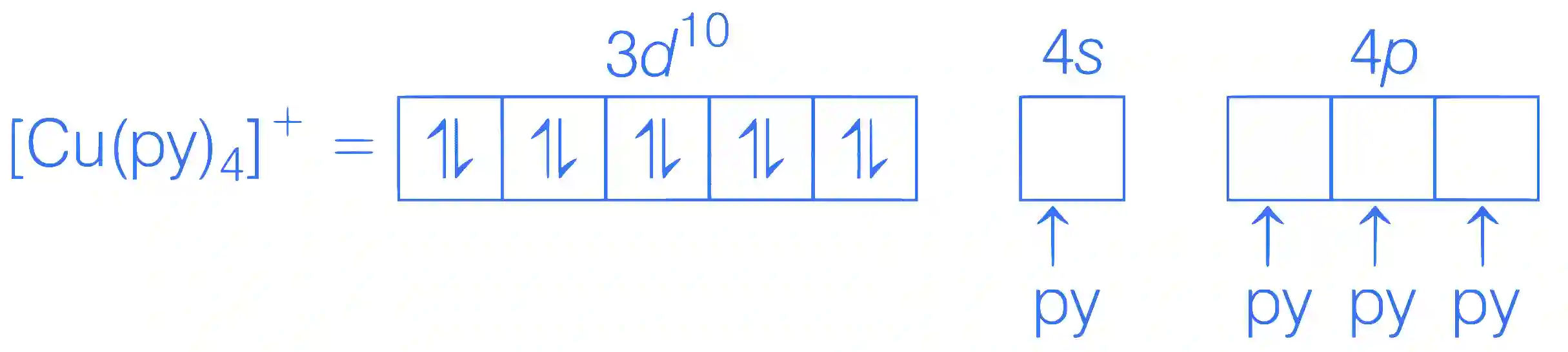 JEE Advanced 2021 Paper 2 Online Chemistry - Coordination Compounds Question 31 English Explanation 10