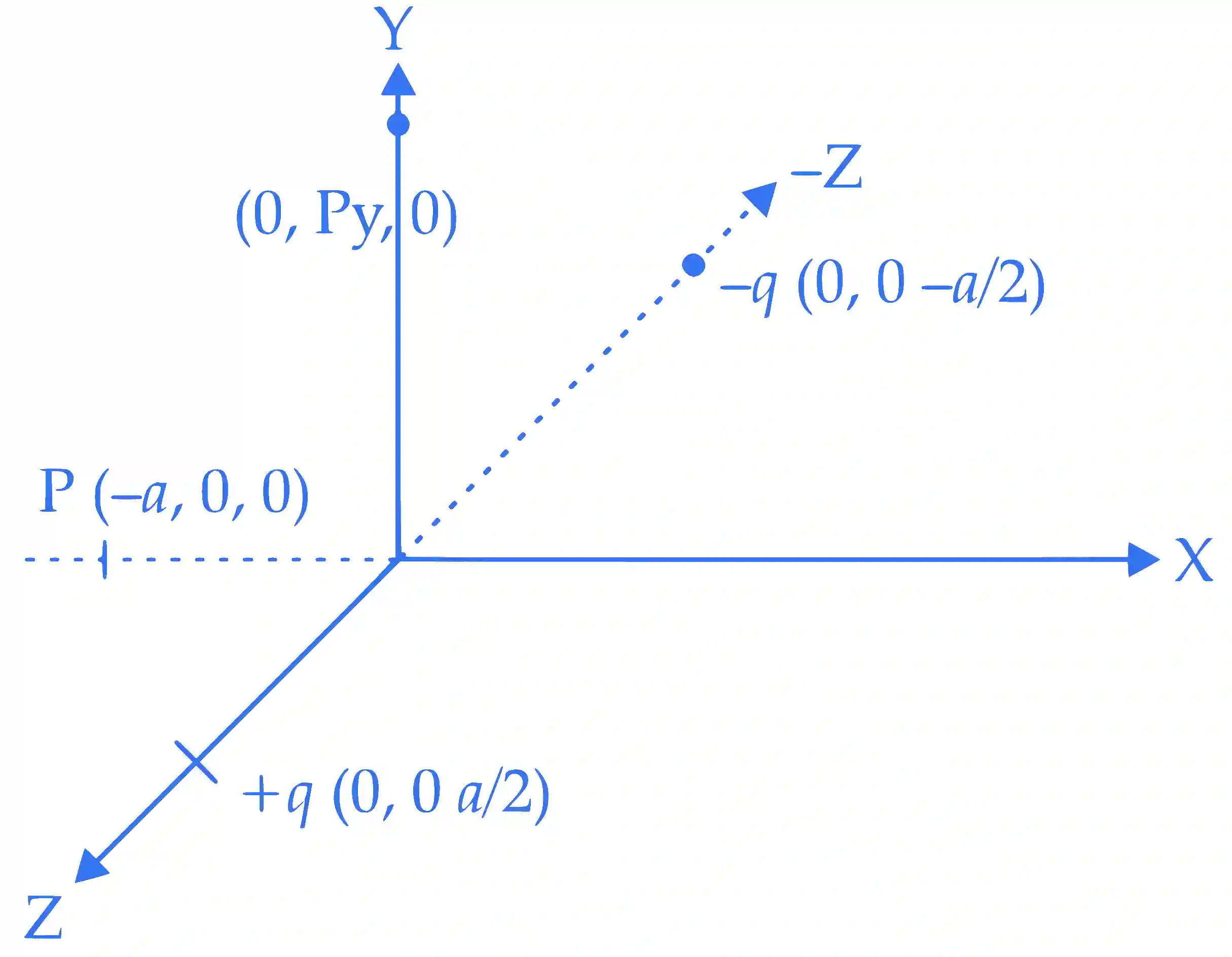 IIT-JEE 2007 Paper 2 Offline Physics - Electrostatics Question 6 English Explanation