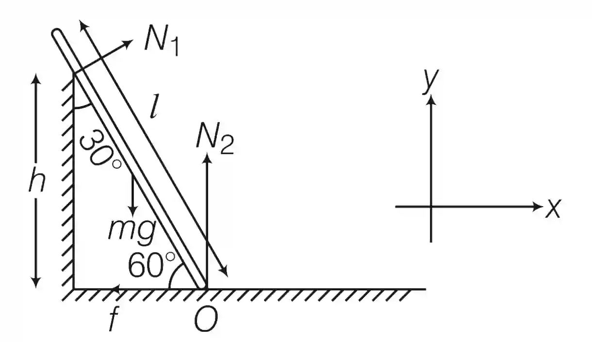 JEE Advanced 2016 Paper 1 Offline Physics - Rotational Motion Question 56 English Explanation