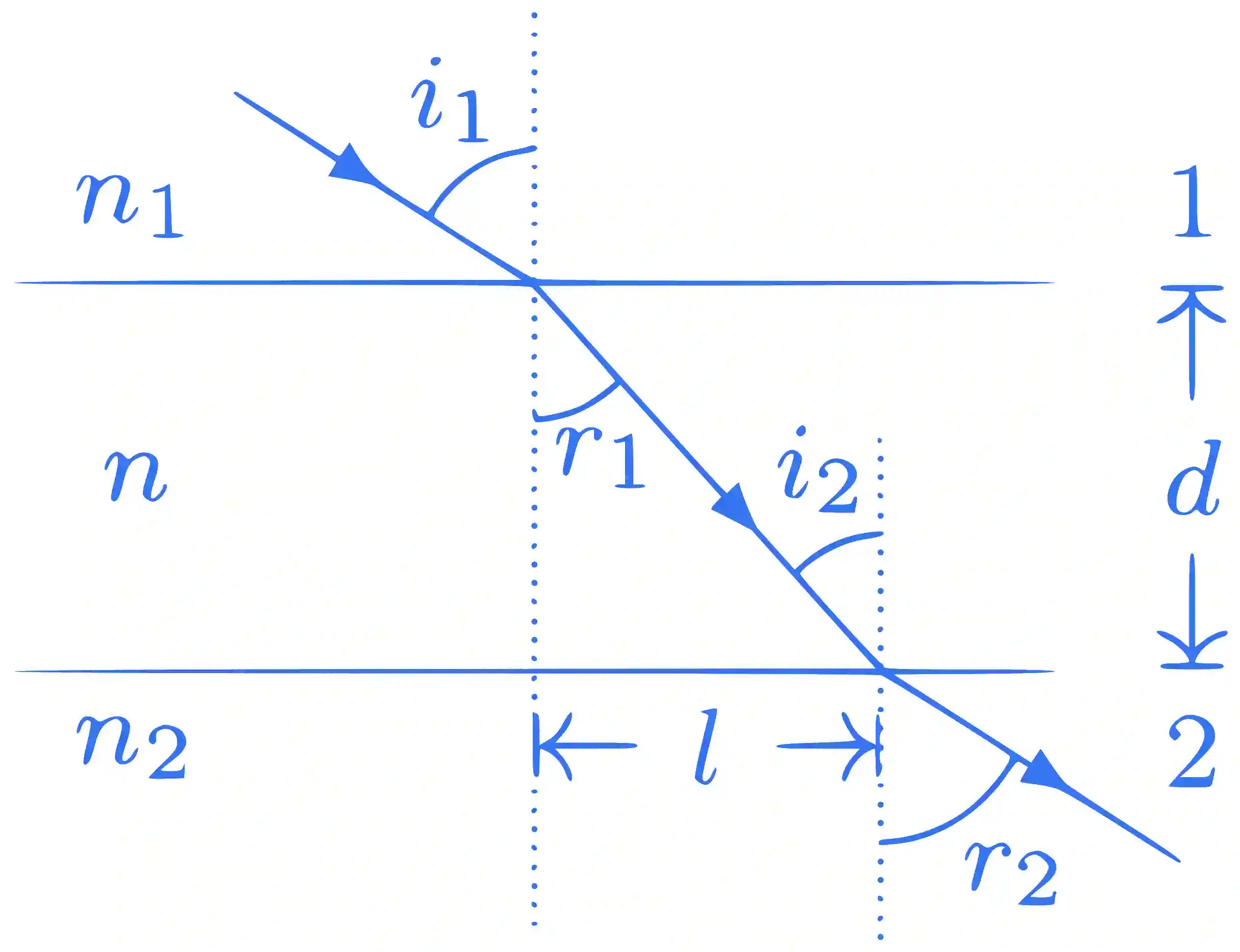 JEE Advanced 2016 Paper 1 Offline Physics - Geometrical Optics Question 45 English Explanation